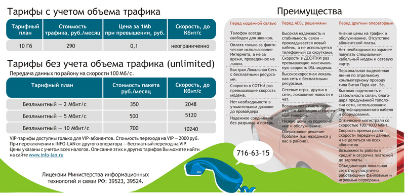 Макет для ИнфоЛан.Ру (оборот)