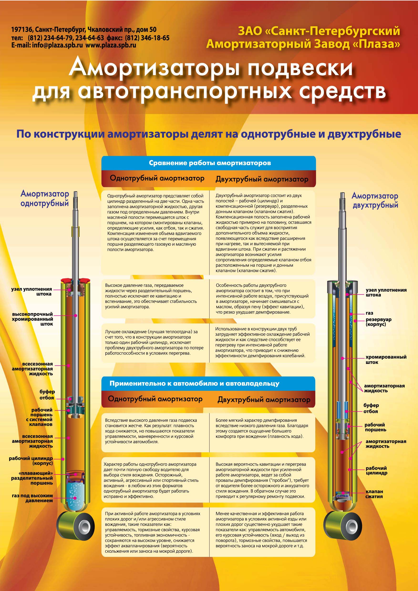 Плакат с описанием работы амортизаторов.