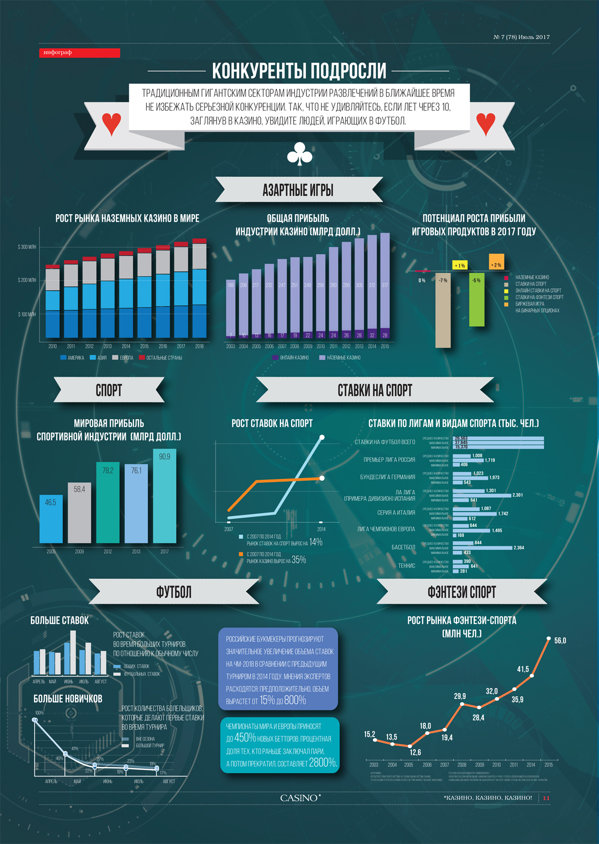 Инфографика для газеты