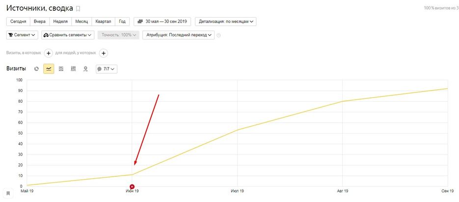 Производство и установка заборов