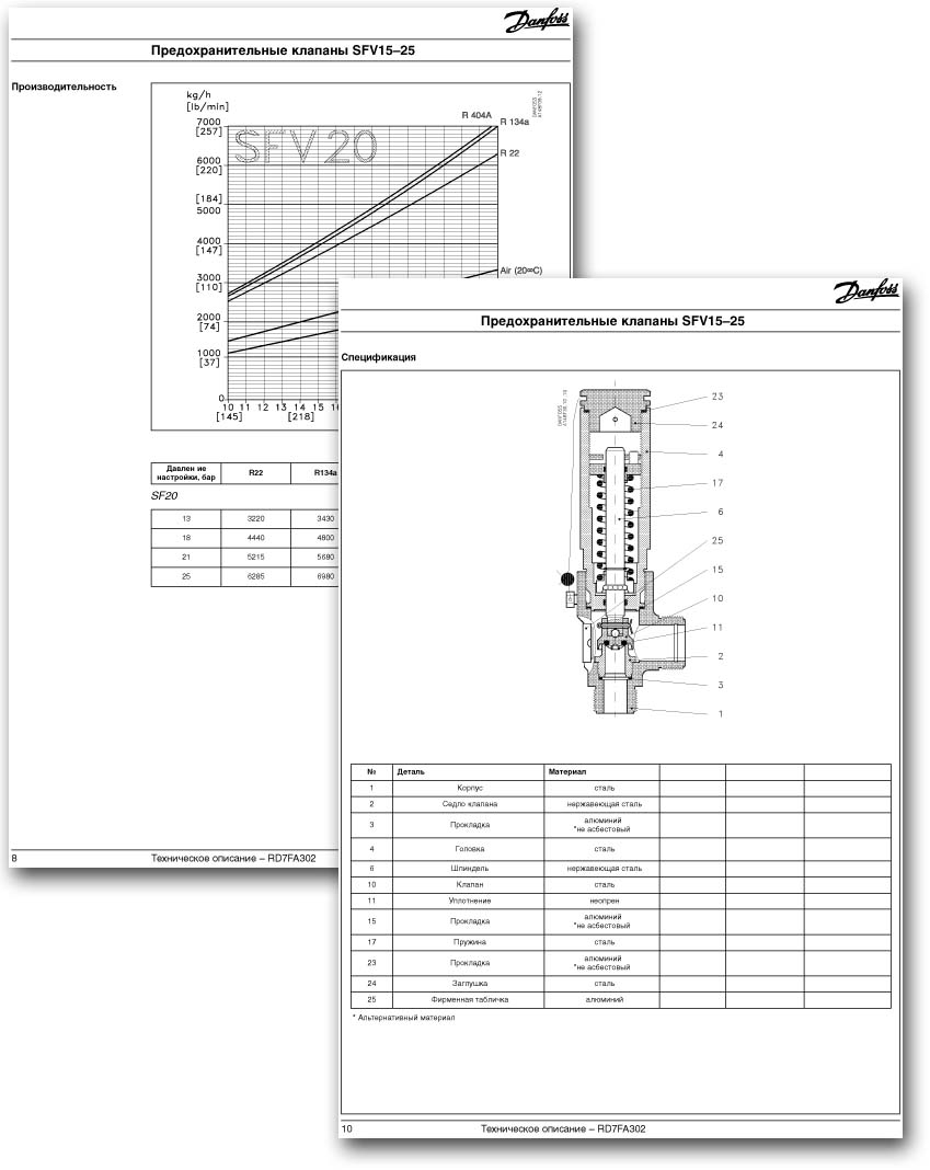 Danfoss