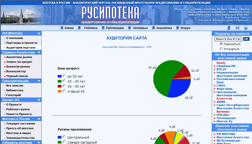 Модуль голосования