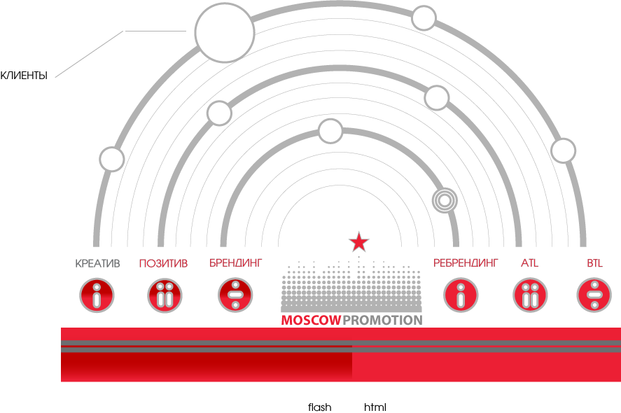 MoscowPromotion - идея и макет сайта (flash/html)