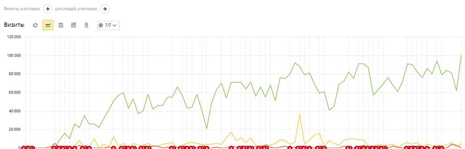 Сервисный центр по ремонту электроники