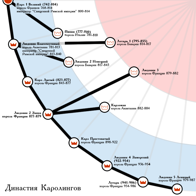 Генеалогия династии Каролингов