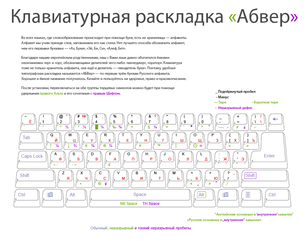 Рекламный проспект клавиатурной раскладки