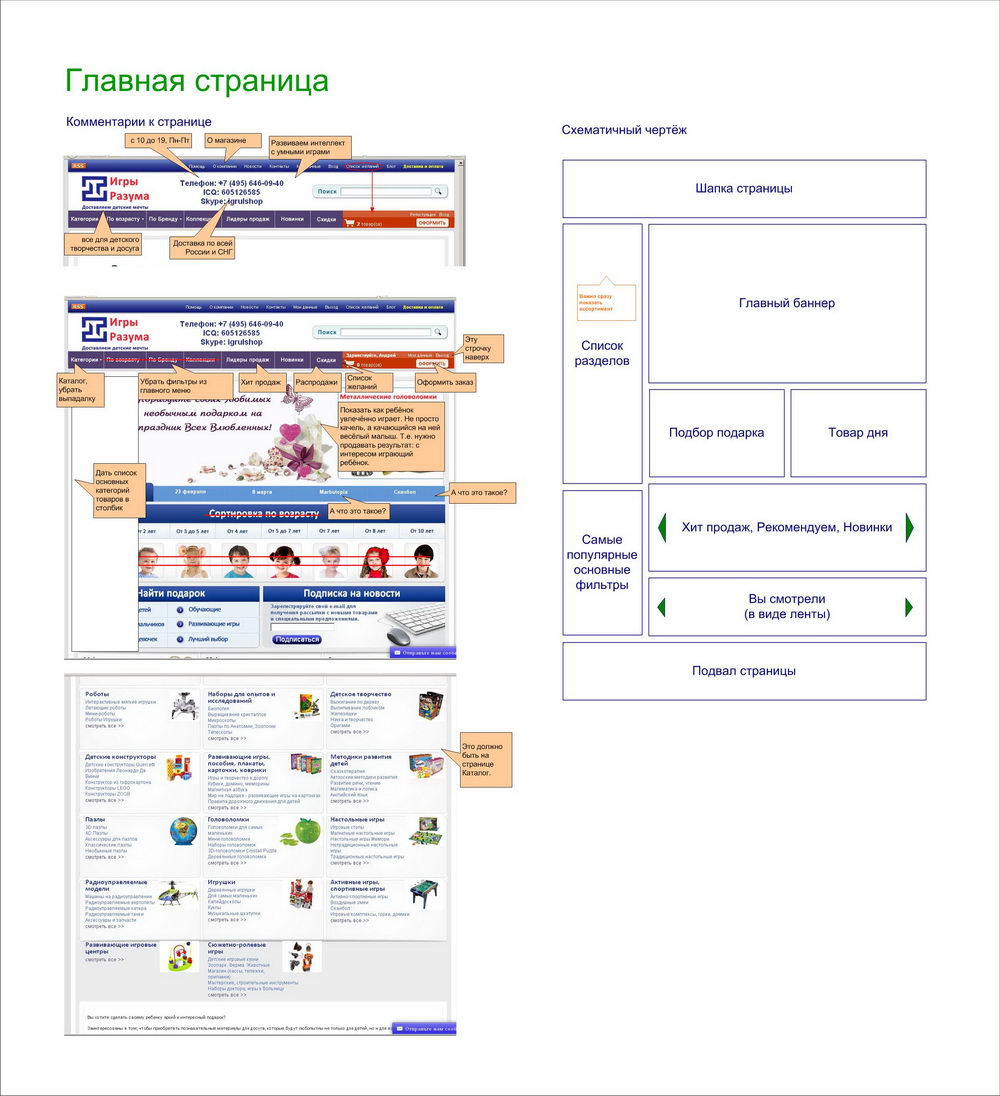 Магазин игрушек, аудит и рекомендации 1