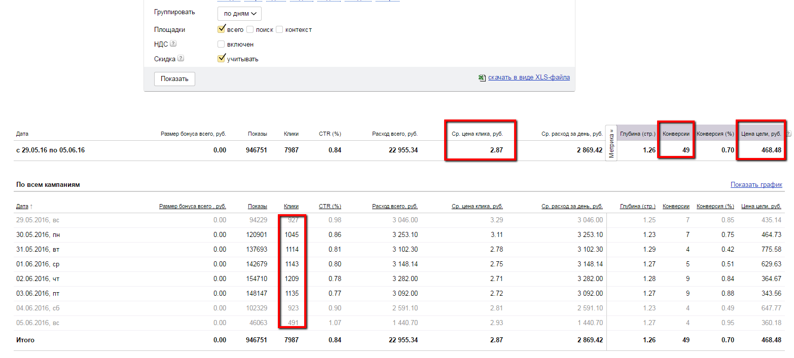 Реклама лекарства от насморка