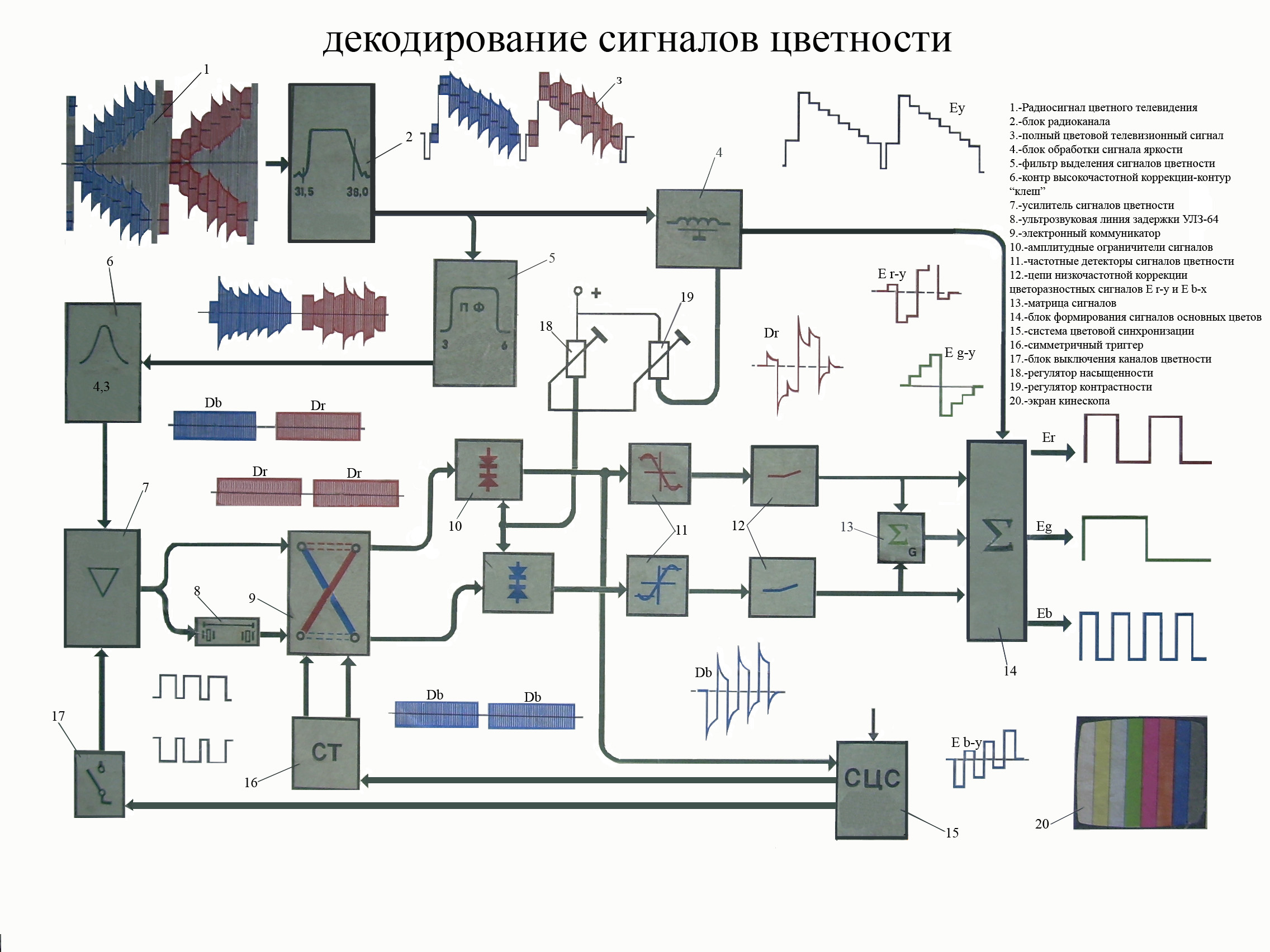 Ретушь стендов