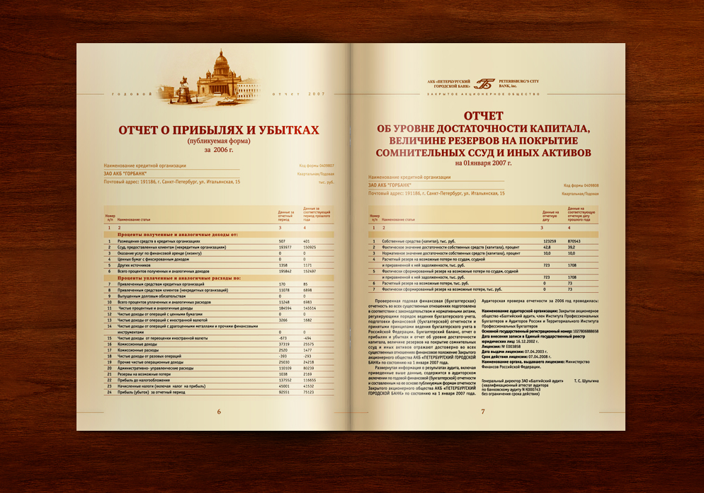 Петербургский Городской Банк, годовой отчет