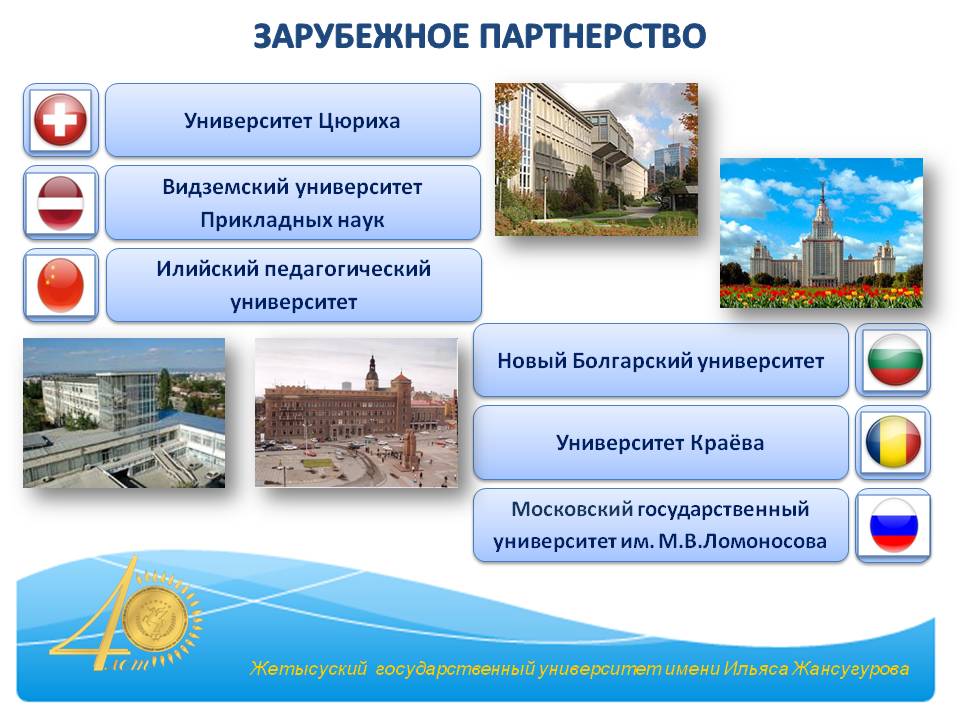 послевузовское образование