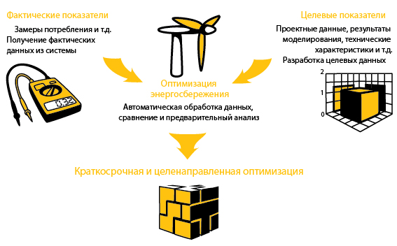 по заказу тривалент.ру