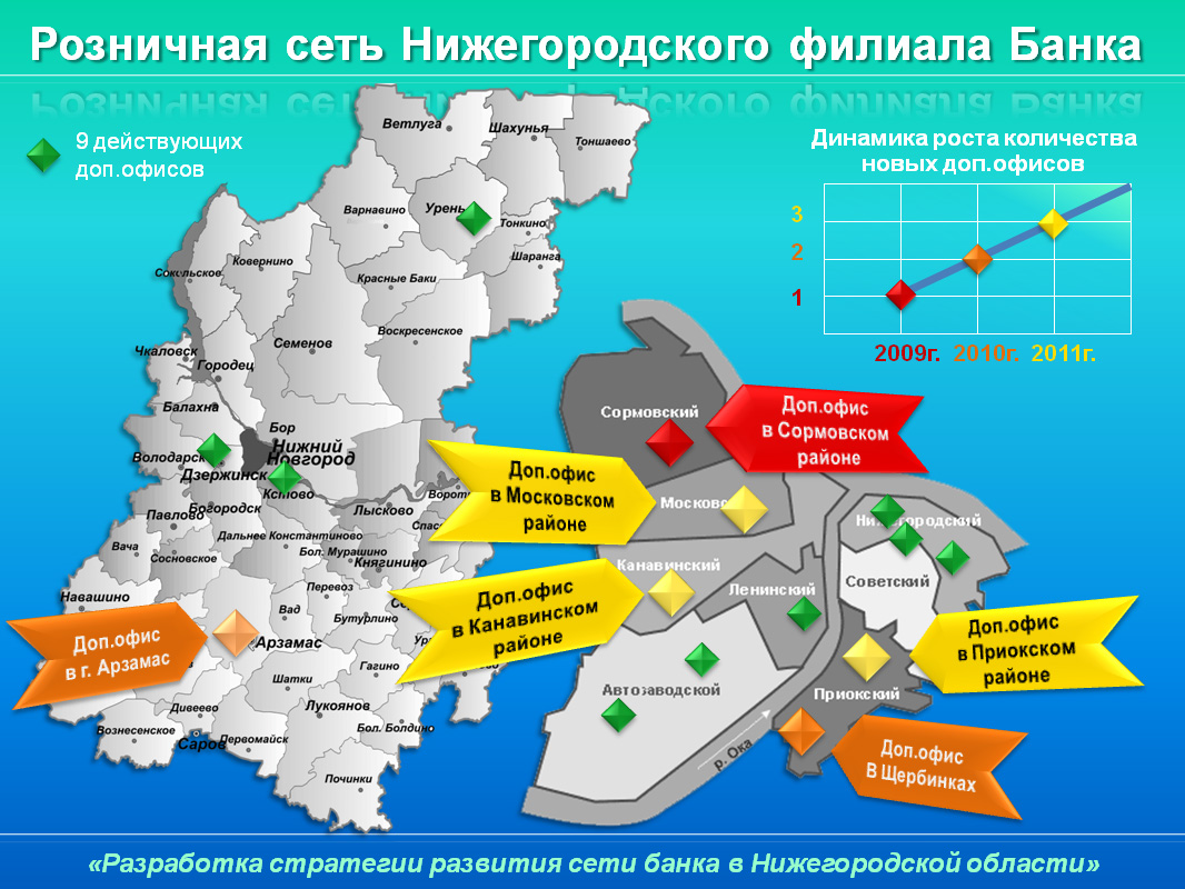 Презентация для Росбанка