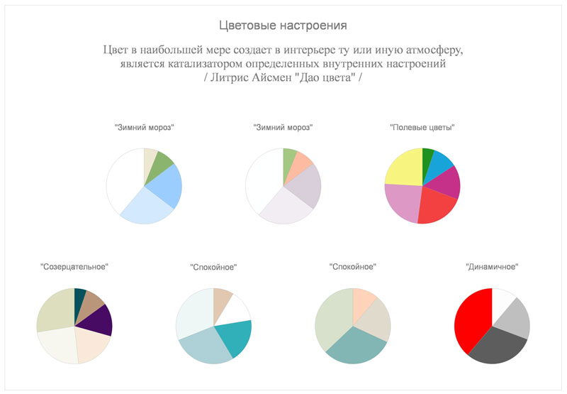 Настроения цвета в интерьере