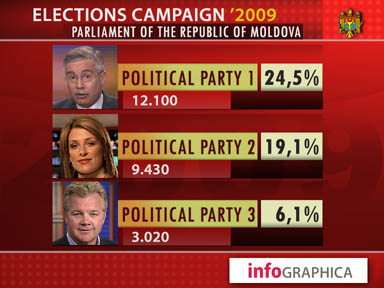 Elections 2 / Выборы 2009 - 2