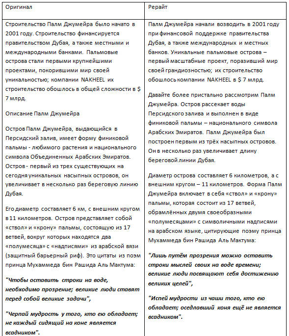 Искусственный остров Palm Jumeirah