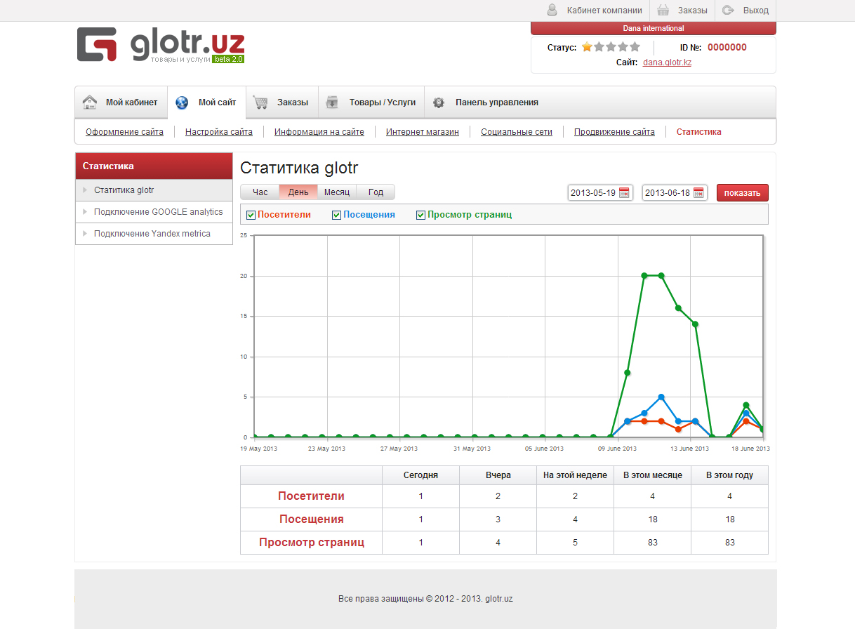 Glotr.uz товары и услуги Узбекистана