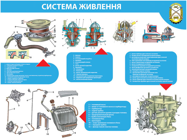 Учебные пособия автошкол, плакаты