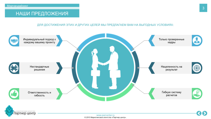 Презентация для маркетингового агентства &quot;Партнер центр&quot;