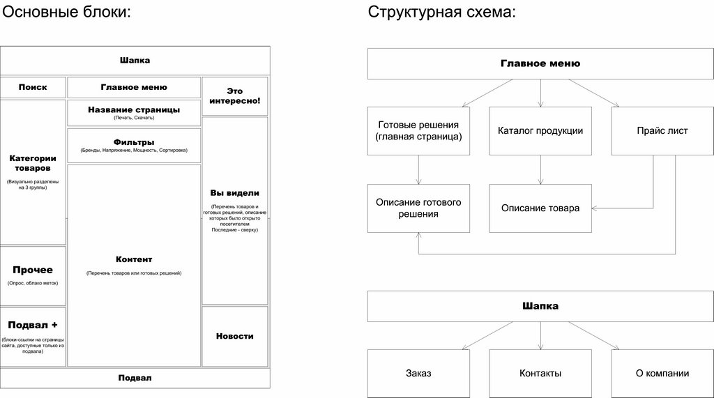 Компания Эллерон &gt; Концепция интерфейса