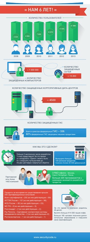 Инфографика