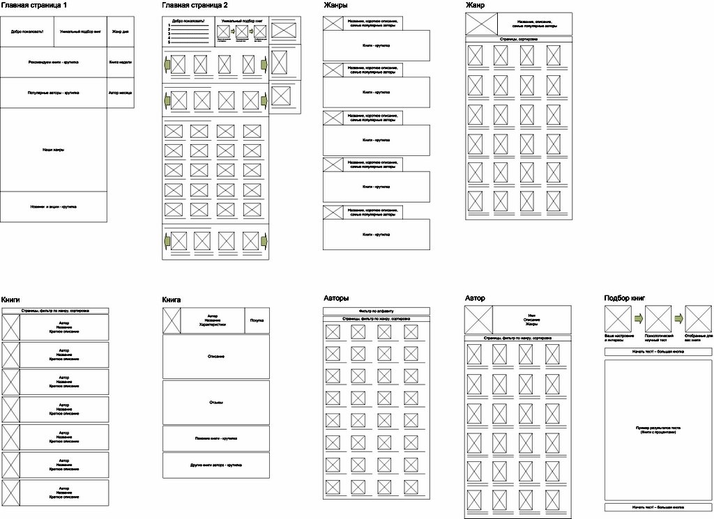 Магазин RUFANBOOK &gt; Компоновка экранов