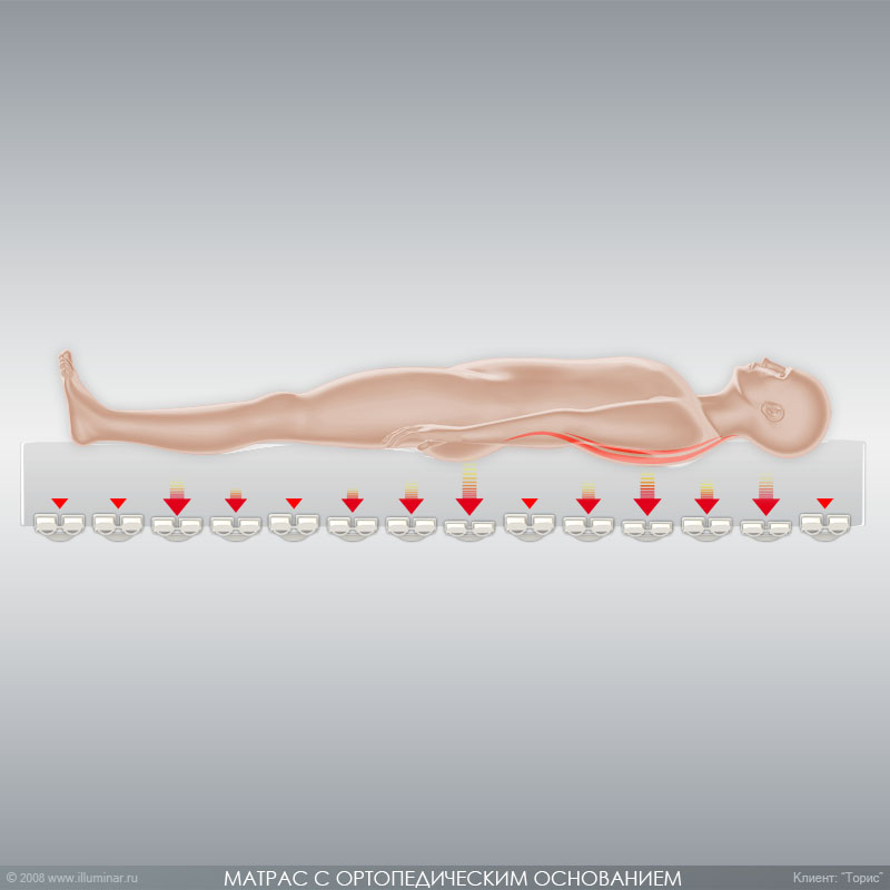 Матрас с ортопедическим основанием