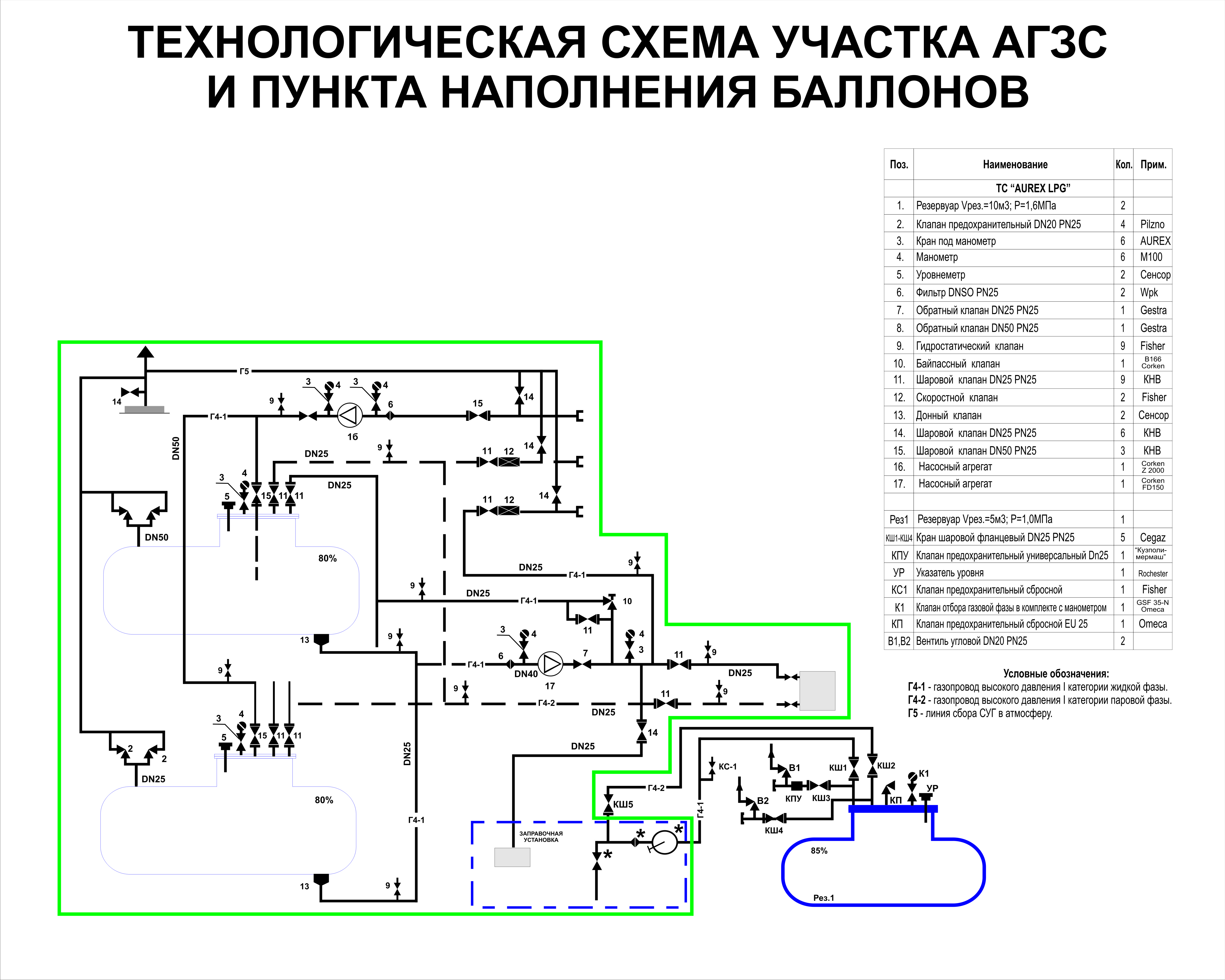 Удалённая работа | Работа фрилансера Шамина Вера [Very] | технологическая  схема для АЗС