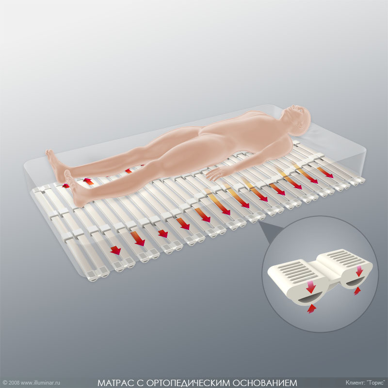 Матрас с ортопедическим основанием