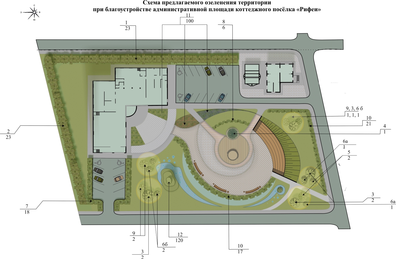 Схема благоустройства и озеленения территории