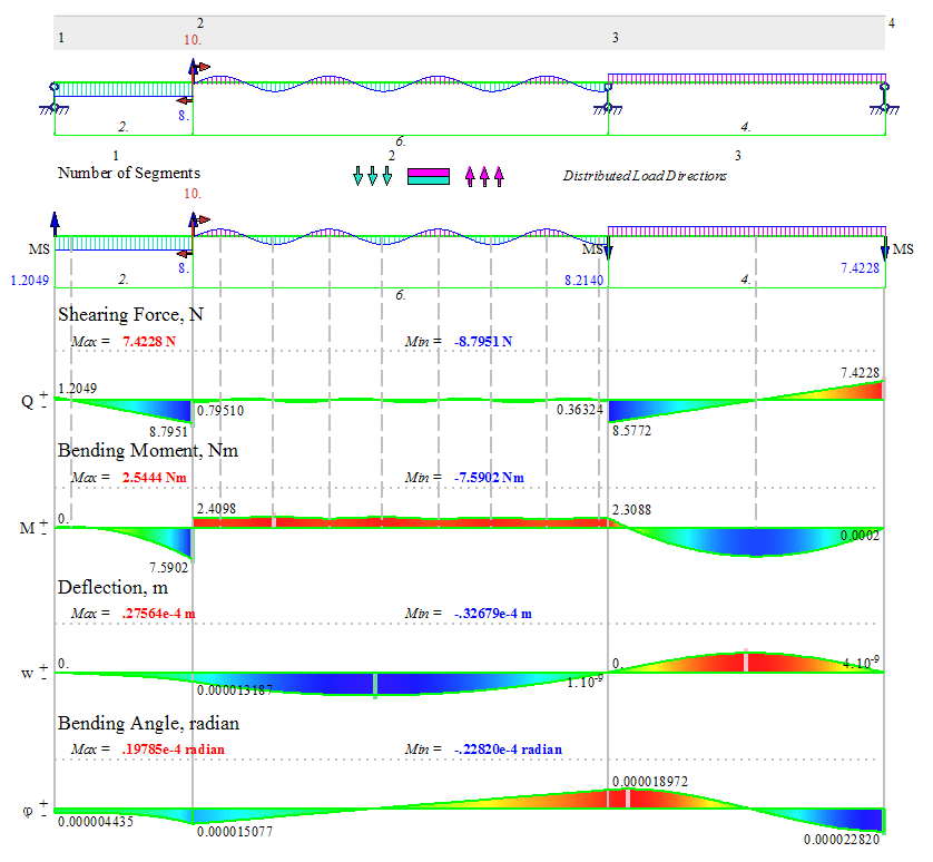 Mechanics of Materials Toolbox for Maple