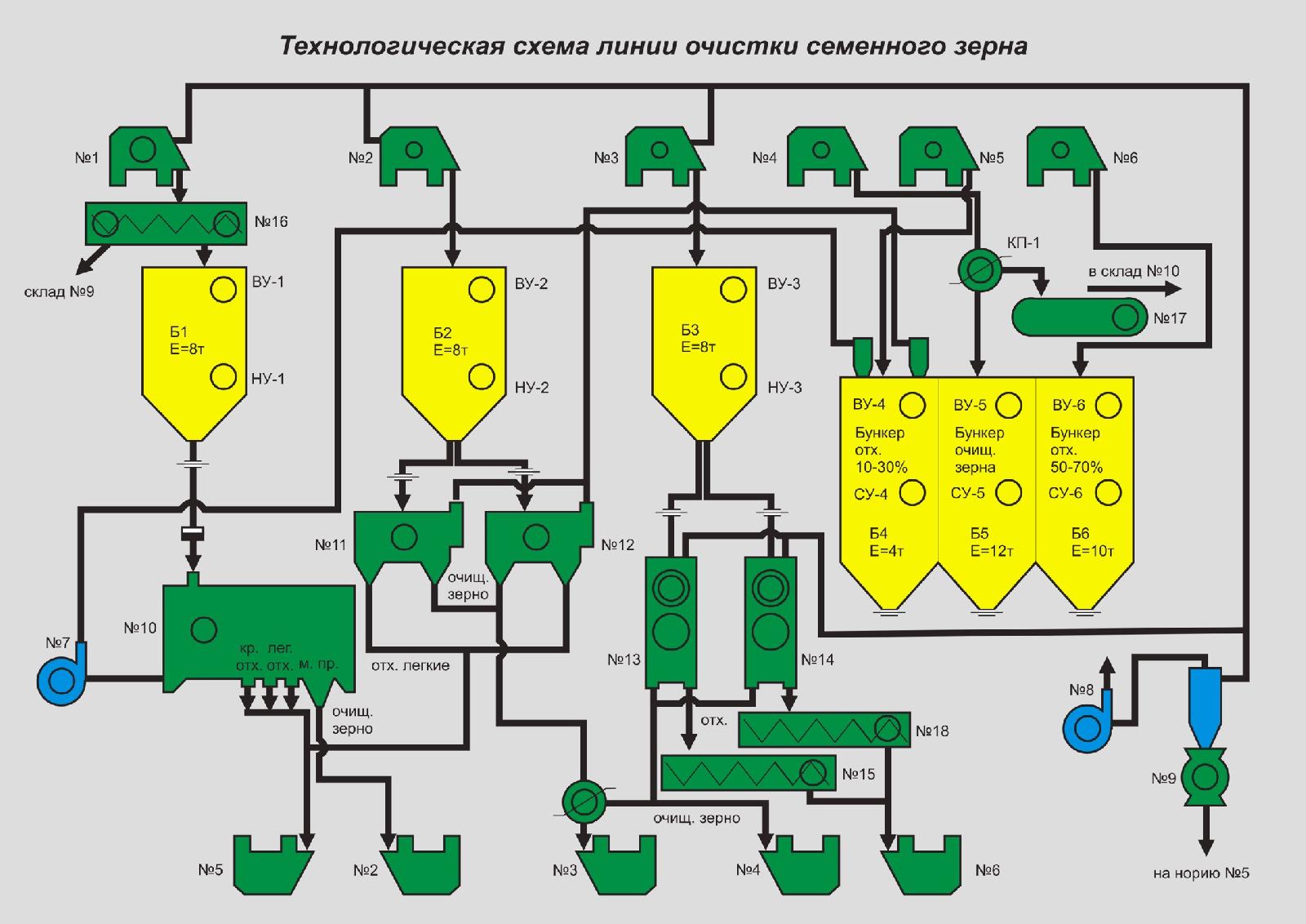 Цеоформинг технологическая схема