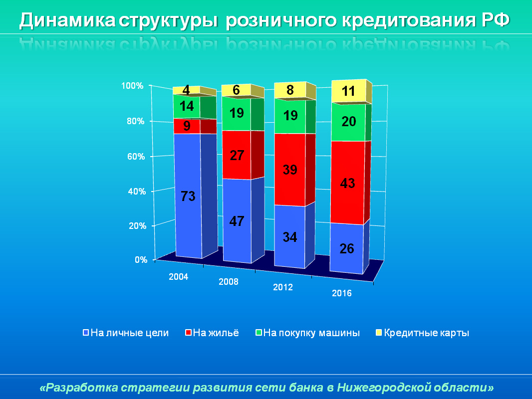 Презентация для Росбанка