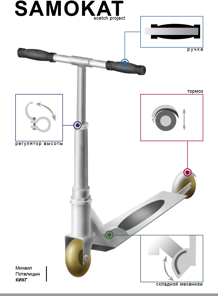 Самокат Bike Chop - Чертежи, 3D Модели, Проекты, Транспорт